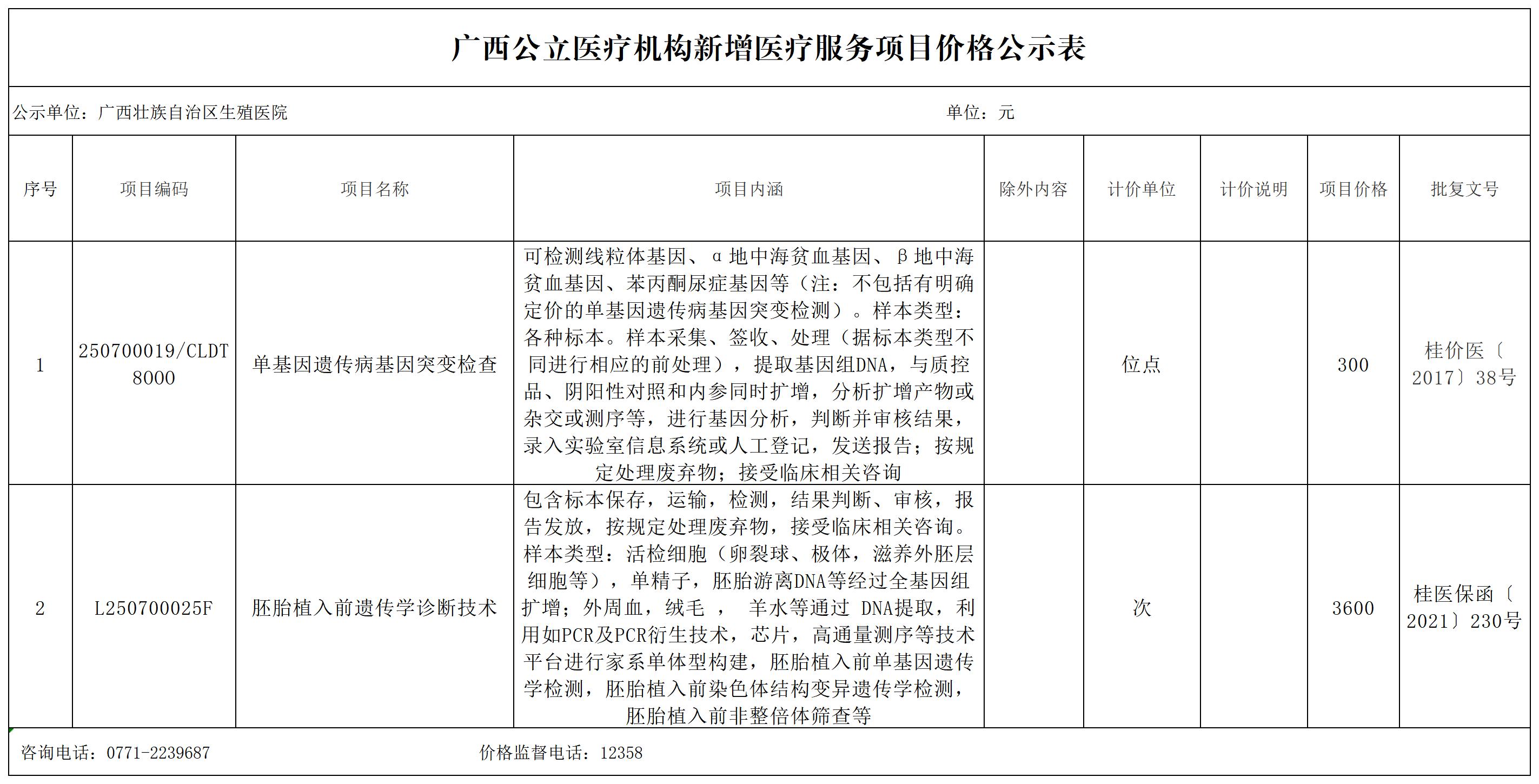 （2024年3月）广西公立医疗机构新增医疗服务项目价格公示表_Sheet1.jpg
