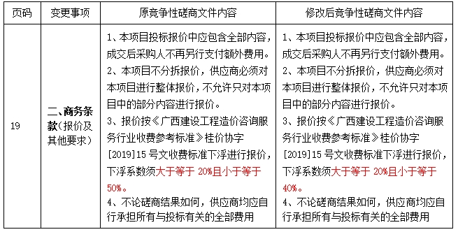 广西壮族自治区生殖医院2024-2026年度工程结算审核公司遴选项目竞争性磋商文件变更公告